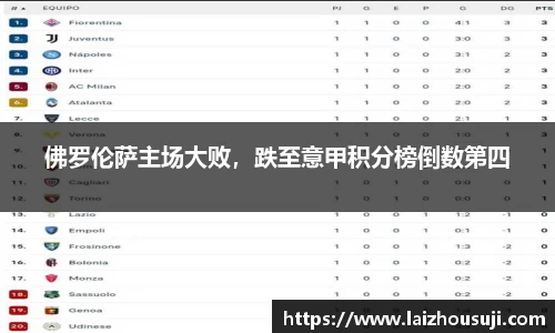 佛罗伦萨主场大败，跌至意甲积分榜倒数第四